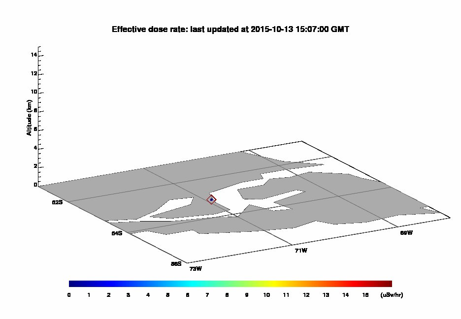 Current Dose Rate 43550